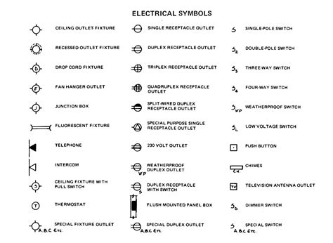 panel symbols for electrical construction